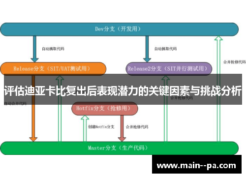 评估迪亚卡比复出后表现潜力的关键因素与挑战分析 评估迪亚卡比复出后表现潜力的关键因素与挑战分析