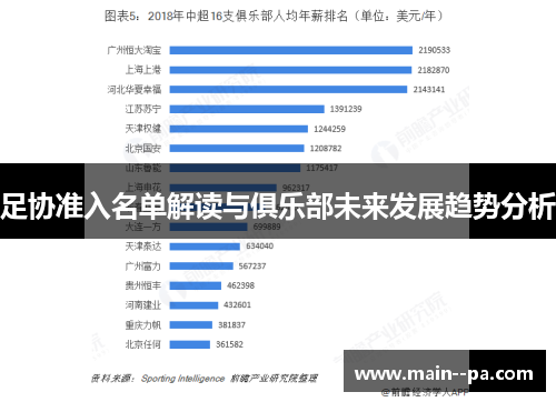 足协准入名单解读与俱乐部未来发展趋势分析 足协准入名单解读与俱乐部未来发展趋势分析