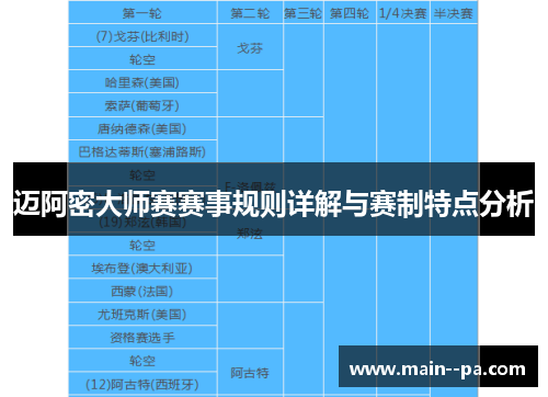 迈阿密大师赛赛事规则详解与赛制特点分析
