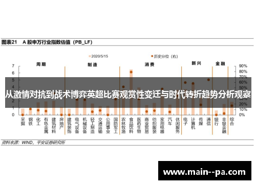 从激情对抗到战术博弈英超比赛观赏性变迁与时代转折趋势分析观察