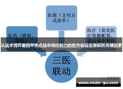 从战术博弈看西甲焦点战中场控制力的胜负密码全景解析关键因素