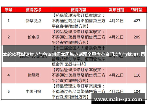 本轮欧冠舆论焦点与争议瞬间本周热点话题全景盘点豪门走势与裁判判罚