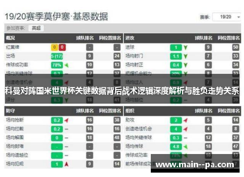 科曼对阵国米世界杯关键数据背后战术逻辑深度解析与胜负走势关系