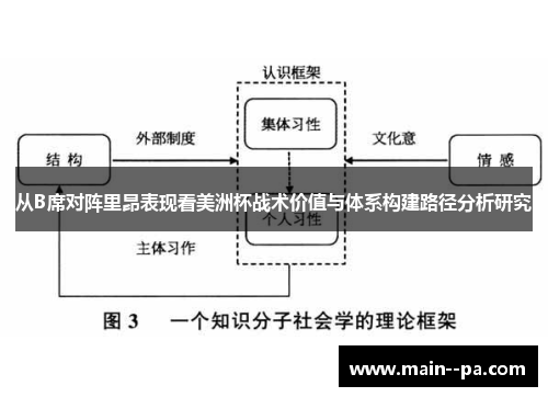 从B席对阵里昂表现看美洲杯战术价值与体系构建路径分析研究